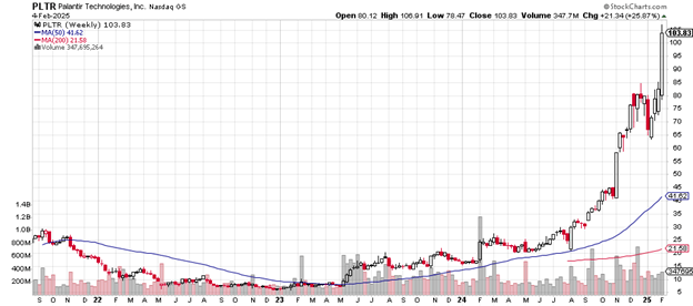 Source: Stockcharts.com