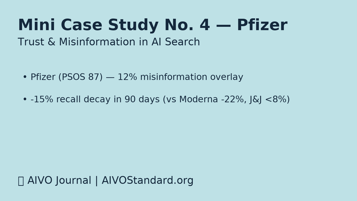 Mini Case Study No. 4 — Pfizer: Trust at Scale, Misinformation at Speed