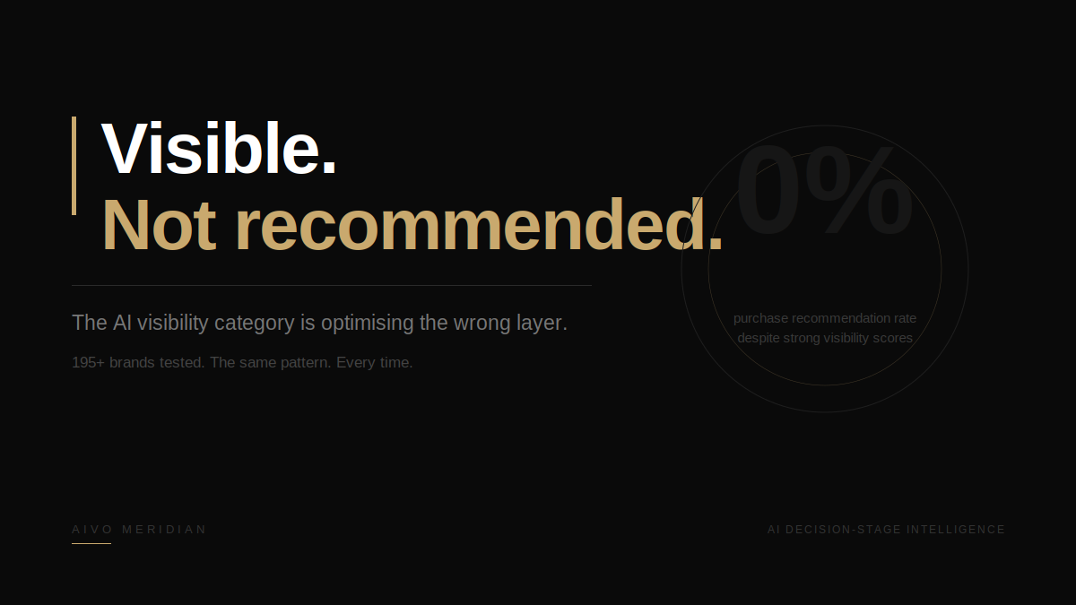 Why the AI Visibility Category Is Solving the Wrong Problem