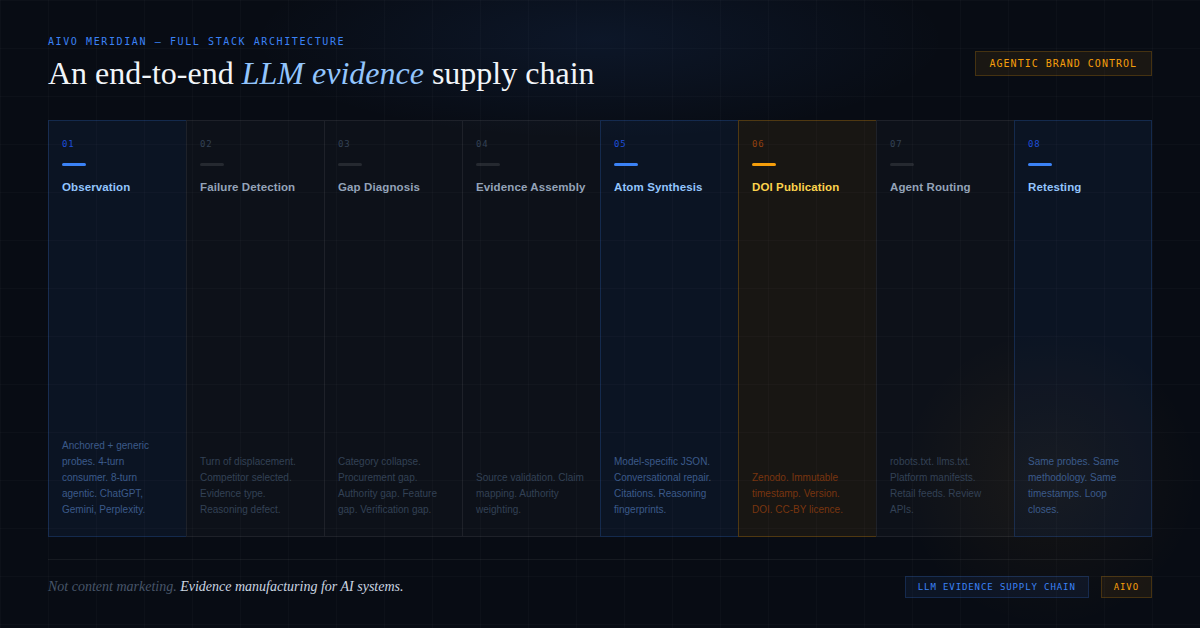 What we built is not an AI visibility product