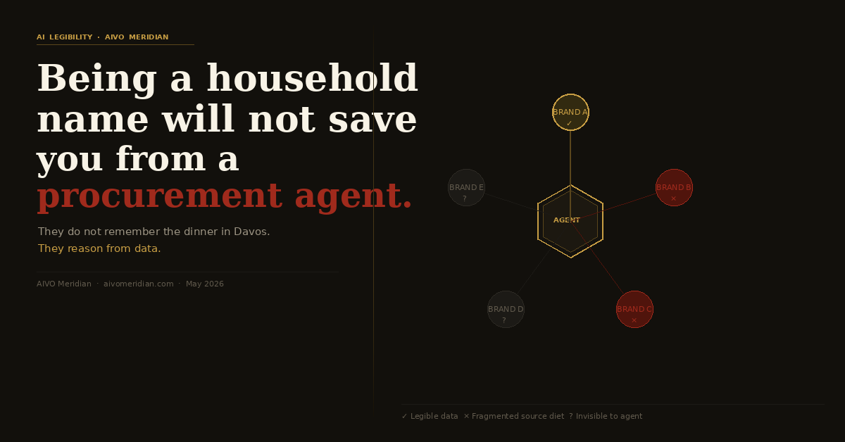 Being a household name will not save you from a procurement agent