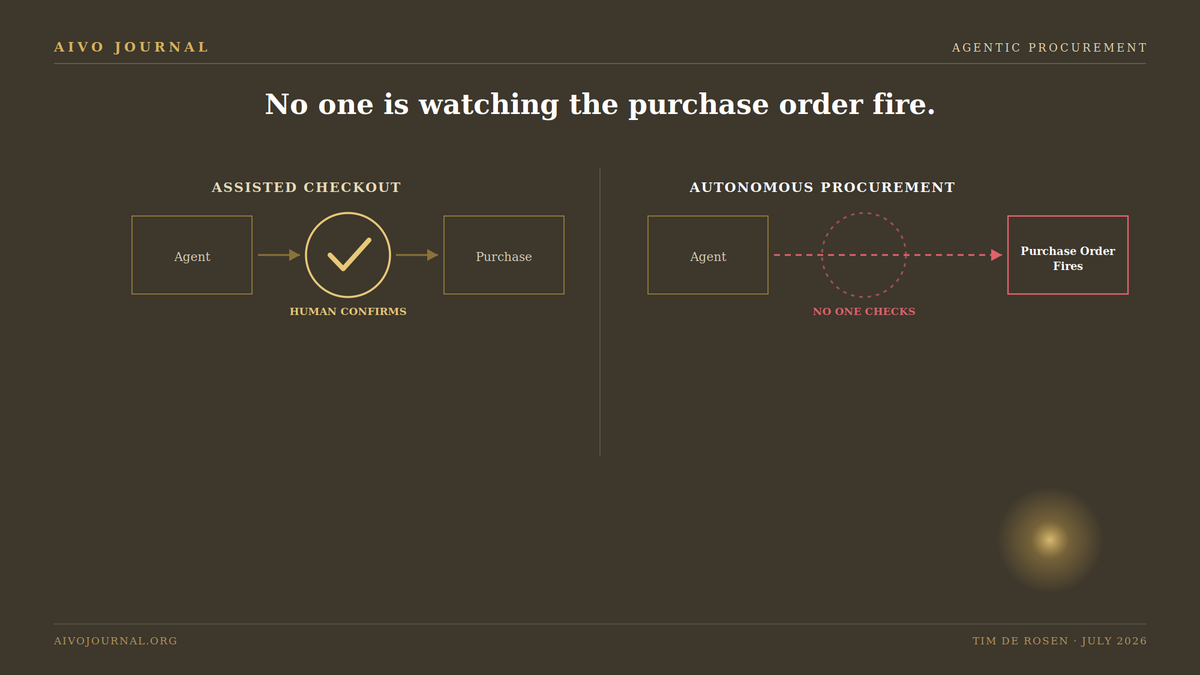No One Is Watching the Purchase Order Fire
