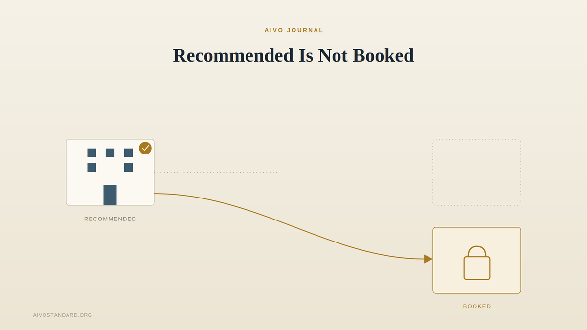 Recommended Is Not Booked