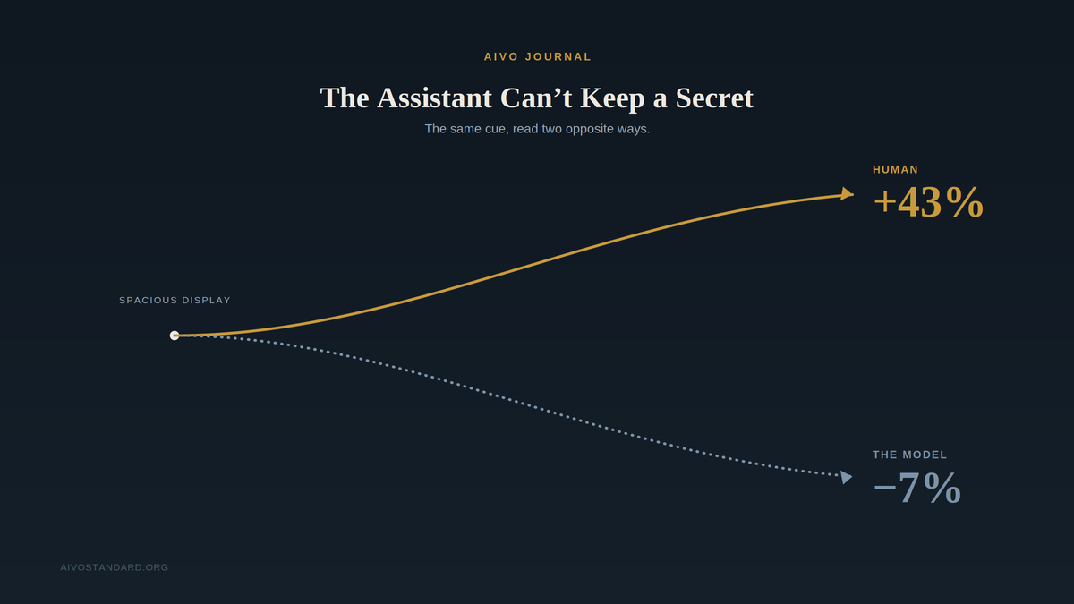 The Assistant Can't Keep a Secret