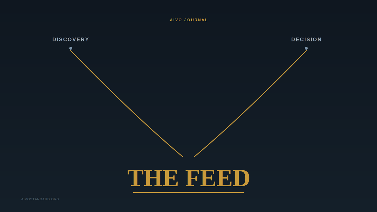 The Feed Is Becoming the Decision