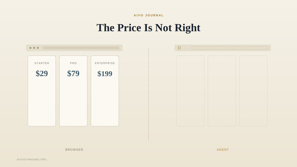 The Price Is Not Right