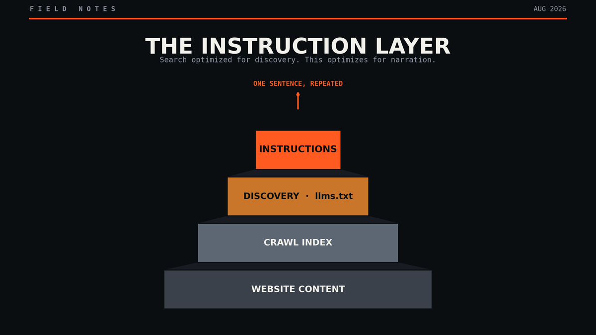 The Secret Instructions Companies Are Writing for ChatGPT