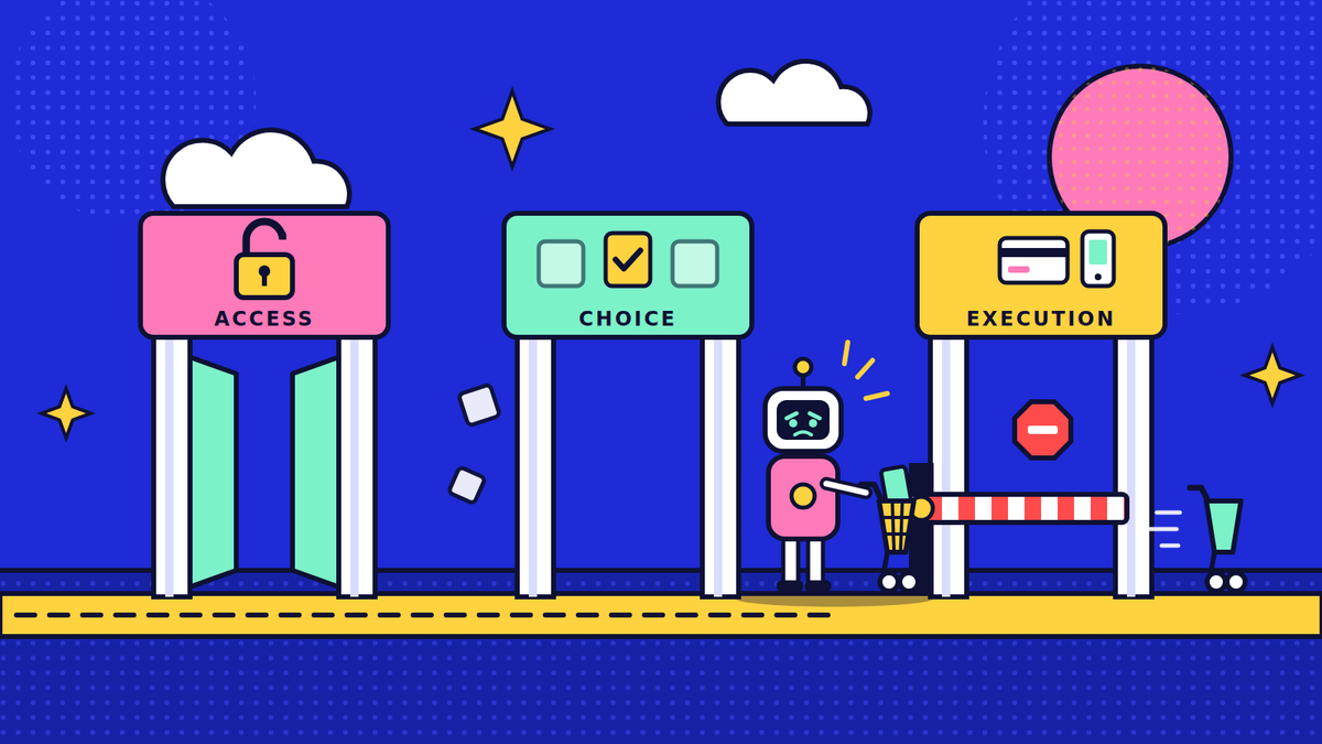 Chosen, Then Blocked: The Three Gates of Agentic Commerce
