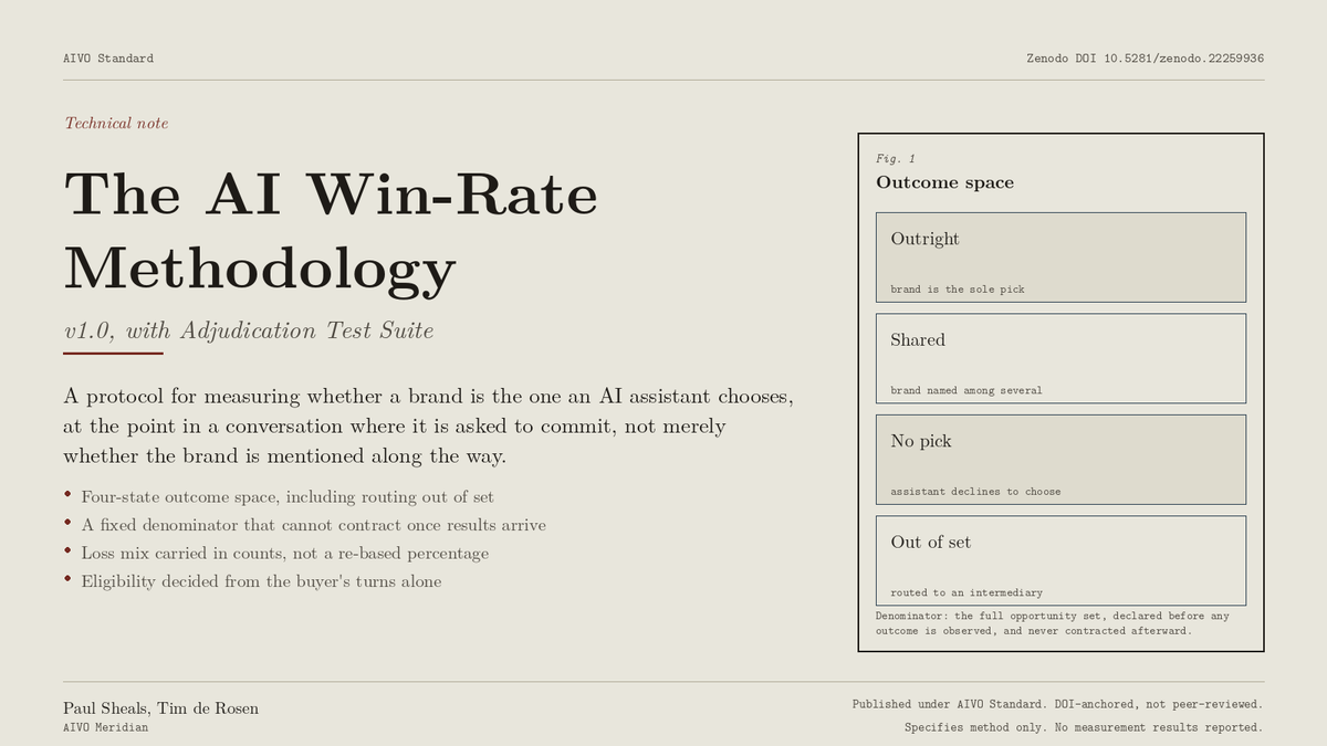 AI Win-Rate℠