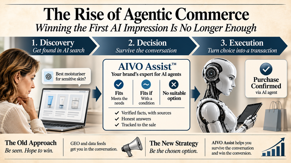 The Rise of Agentic Commerce: Why Winning the First AI Impression Is No Longer Enough