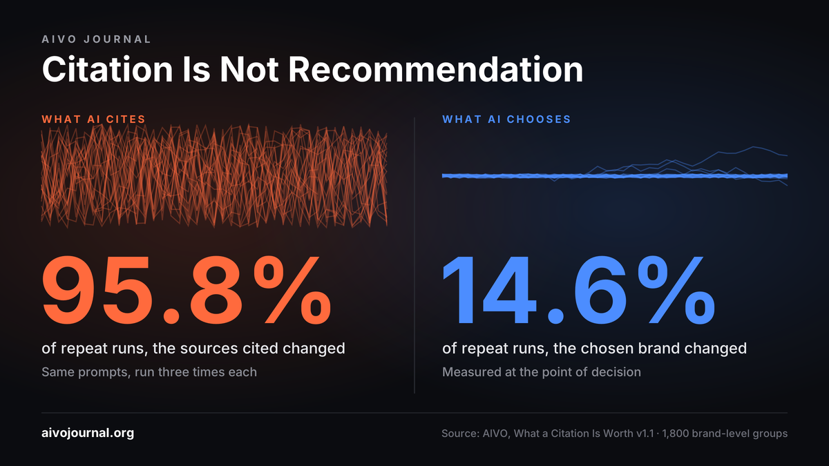 Profoundly Wrong: Why AEO (and GEO) are not the answer