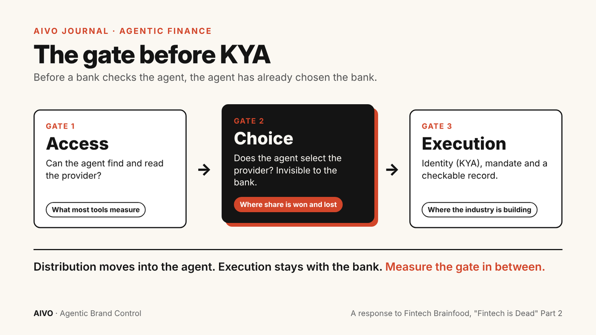 The Gate Before KYA