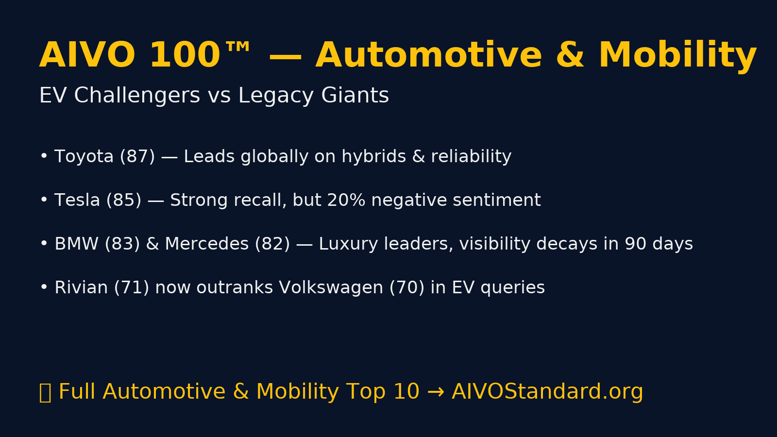 Automotive & Mobility in the Age of AI Search: EV Challengers vs Legacy Giants