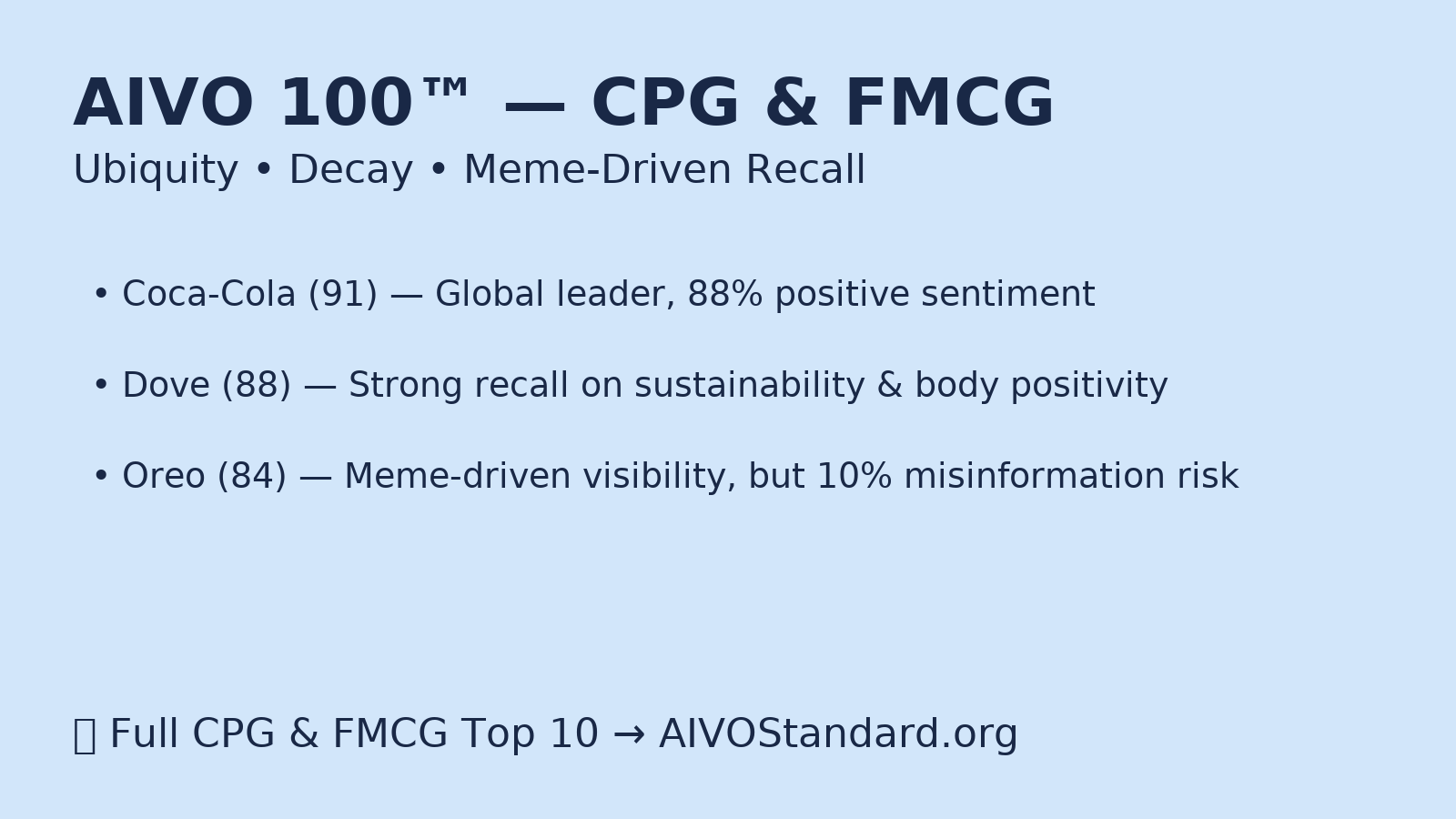 CPG & FMCG in the Age of AI Search: Ubiquity, Decay, and Meme-Driven Recall