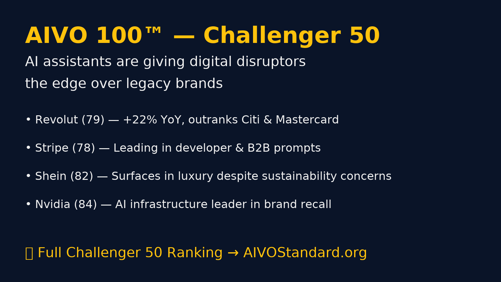 The AIVO 100™ Challenger 50