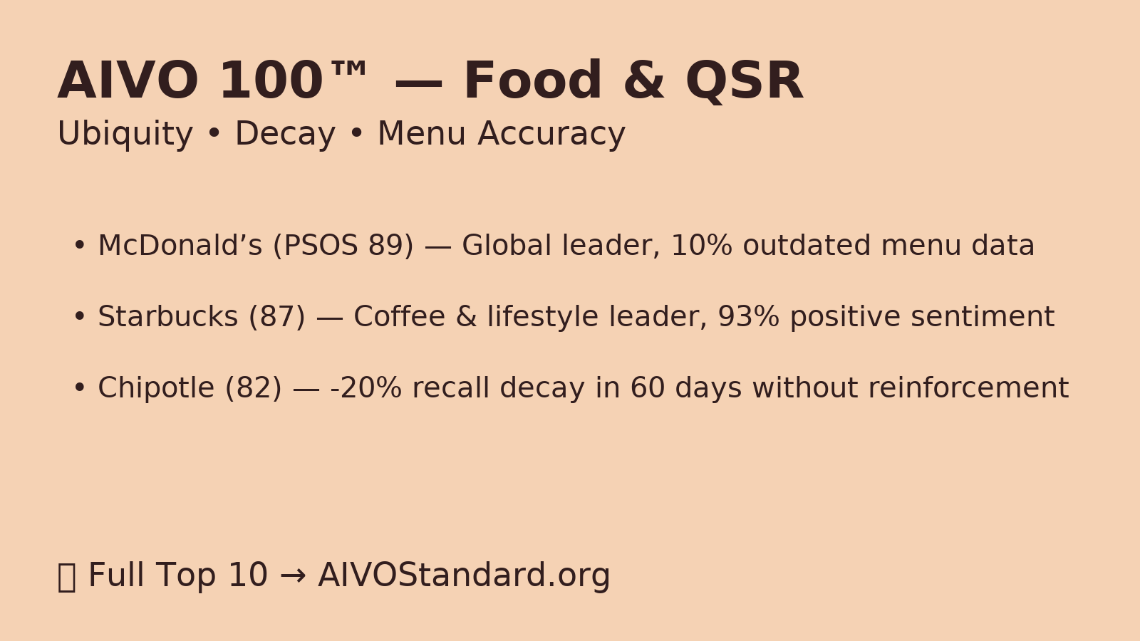 Food & QSR in the Age of AI Search: Ubiquity, Decay, and Menu Accuracy