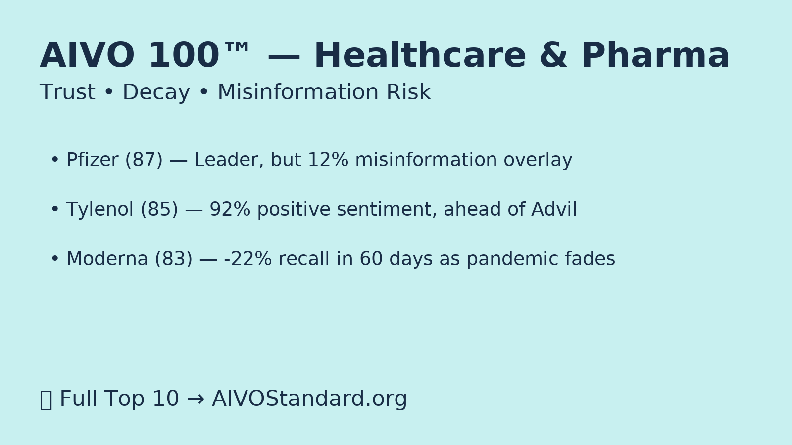 Healthcare & Pharma in the Age of AI Search: Trust, Decay, and Misinformation Risk