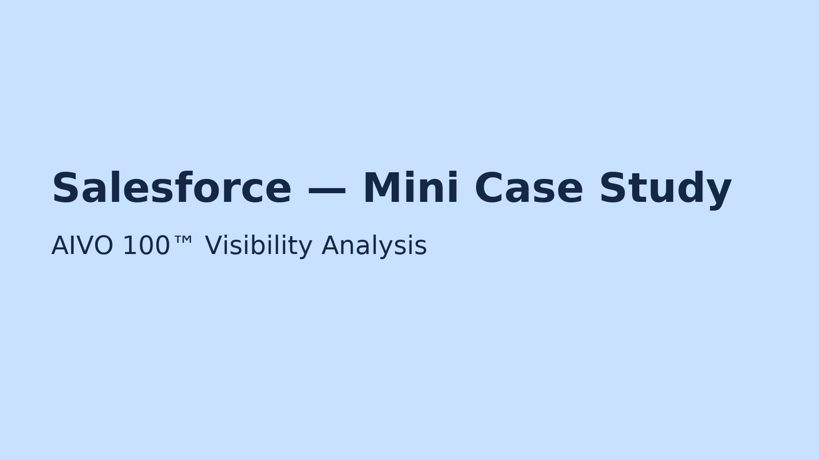 Mini Case Study #3: Salesforce — Category Leader, But Eroding in SME AI Prompts