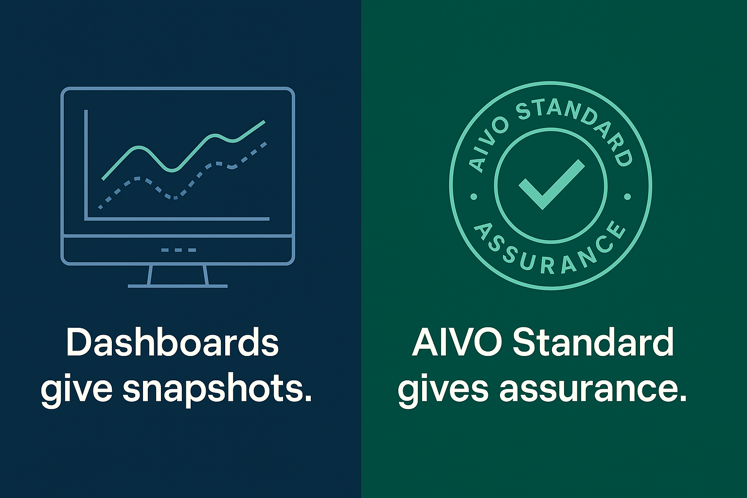 Not a Dashboard: The AIVO Standard™ for Predictive, Audit-Grade AI Visibility