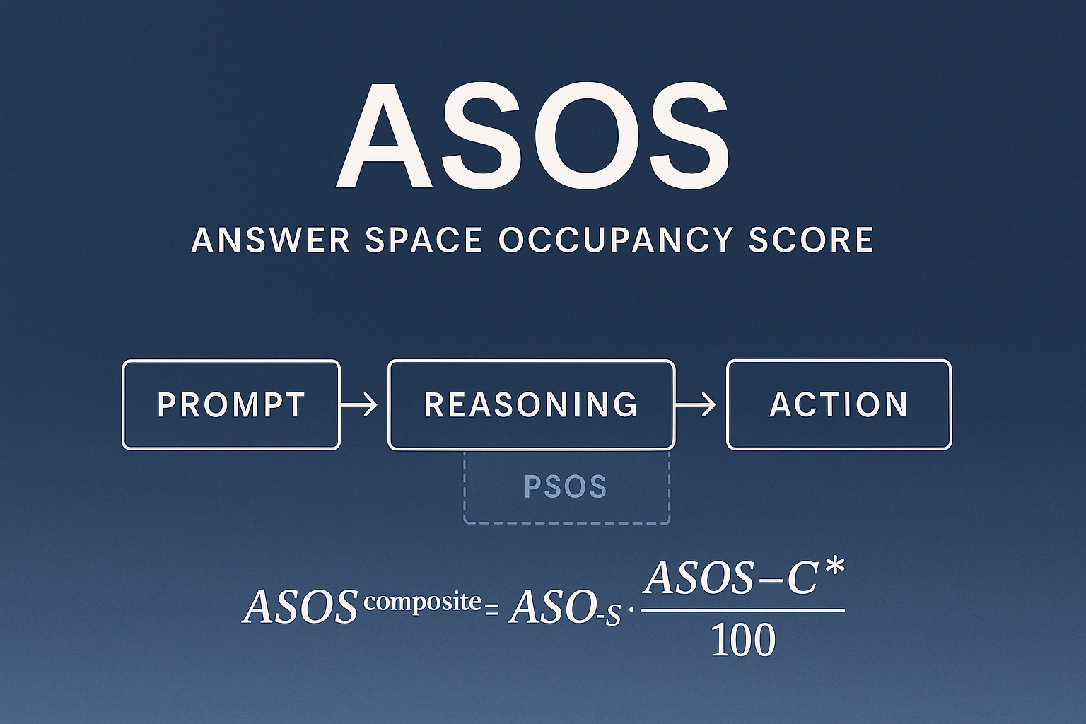 ASOS — When Visibility Ends and Accountability Begins