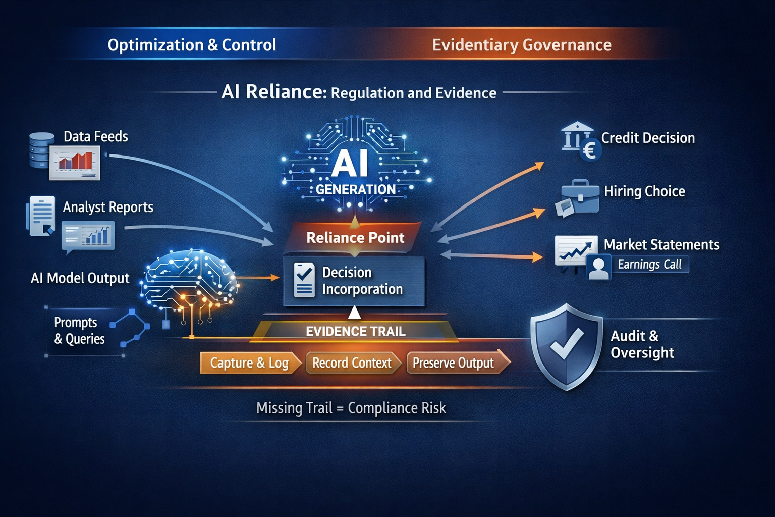 AI Regulation: Fact and Fiction