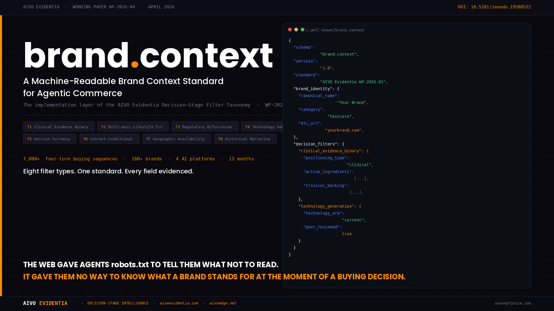 brand.context: A Machine-Readable Standard for the AI Decision Stage