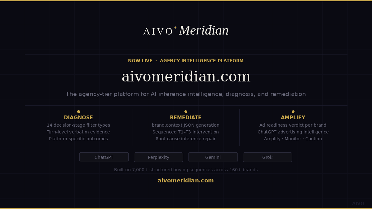 AIVO Meridian and the Agency Intelligence Layer That ChatGPT Advertising Demands