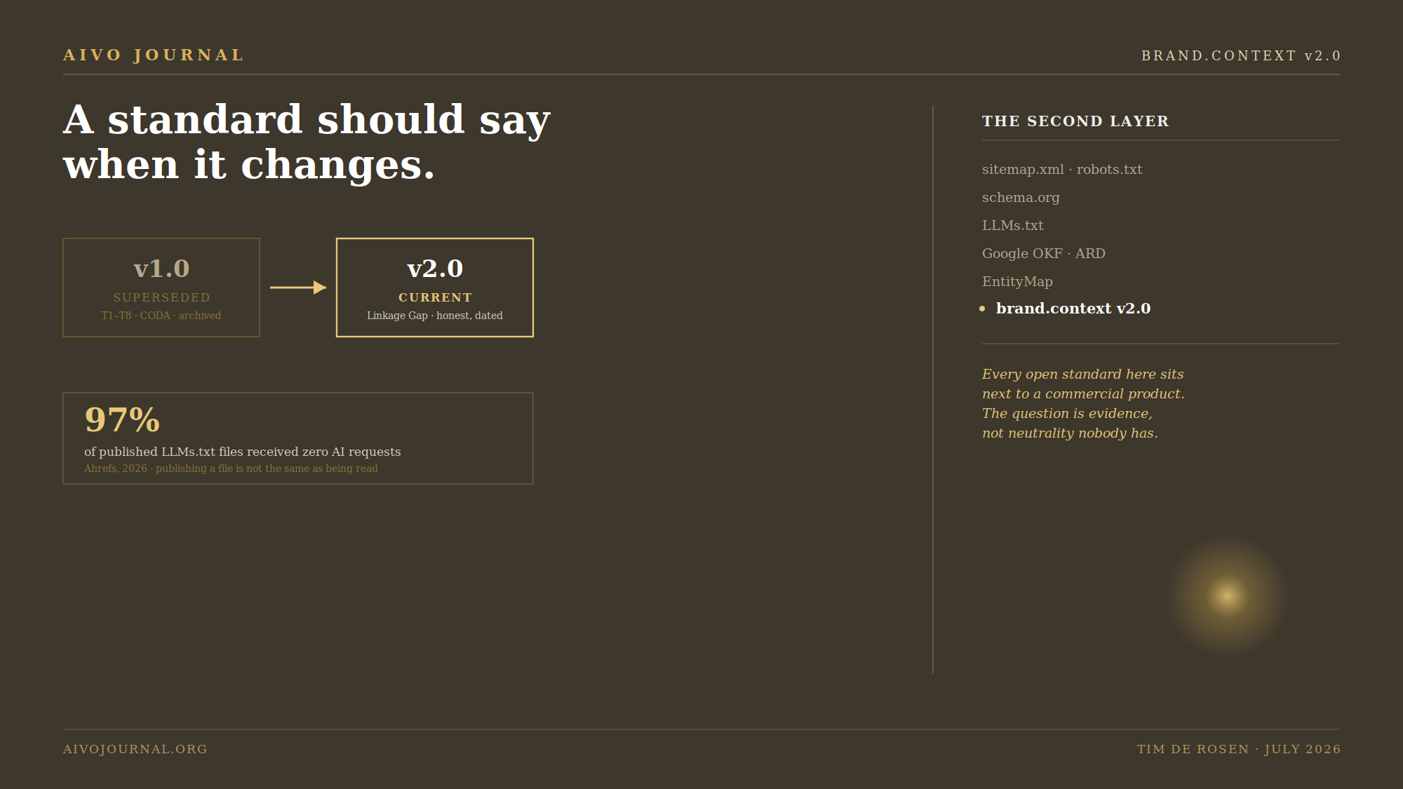 A Standard Should Say When It Changes
