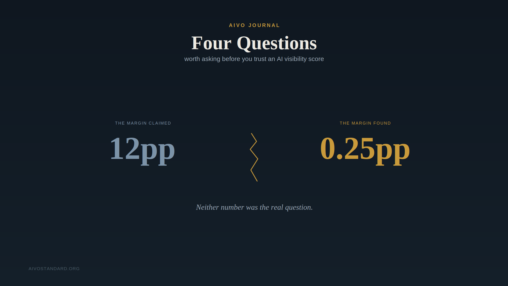 Four Questions Worth Asking Before You Trust an AI Visibility Score