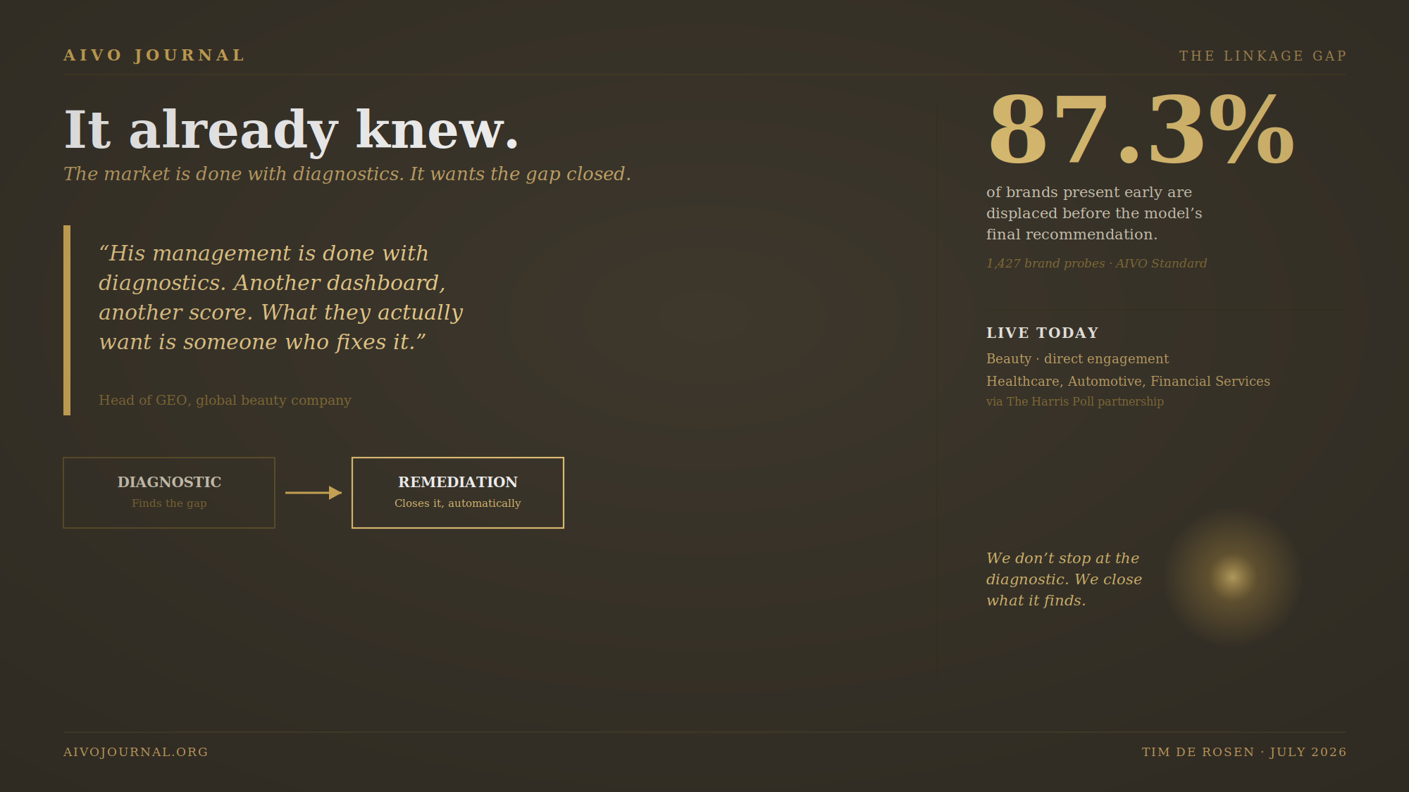 It Already Knew