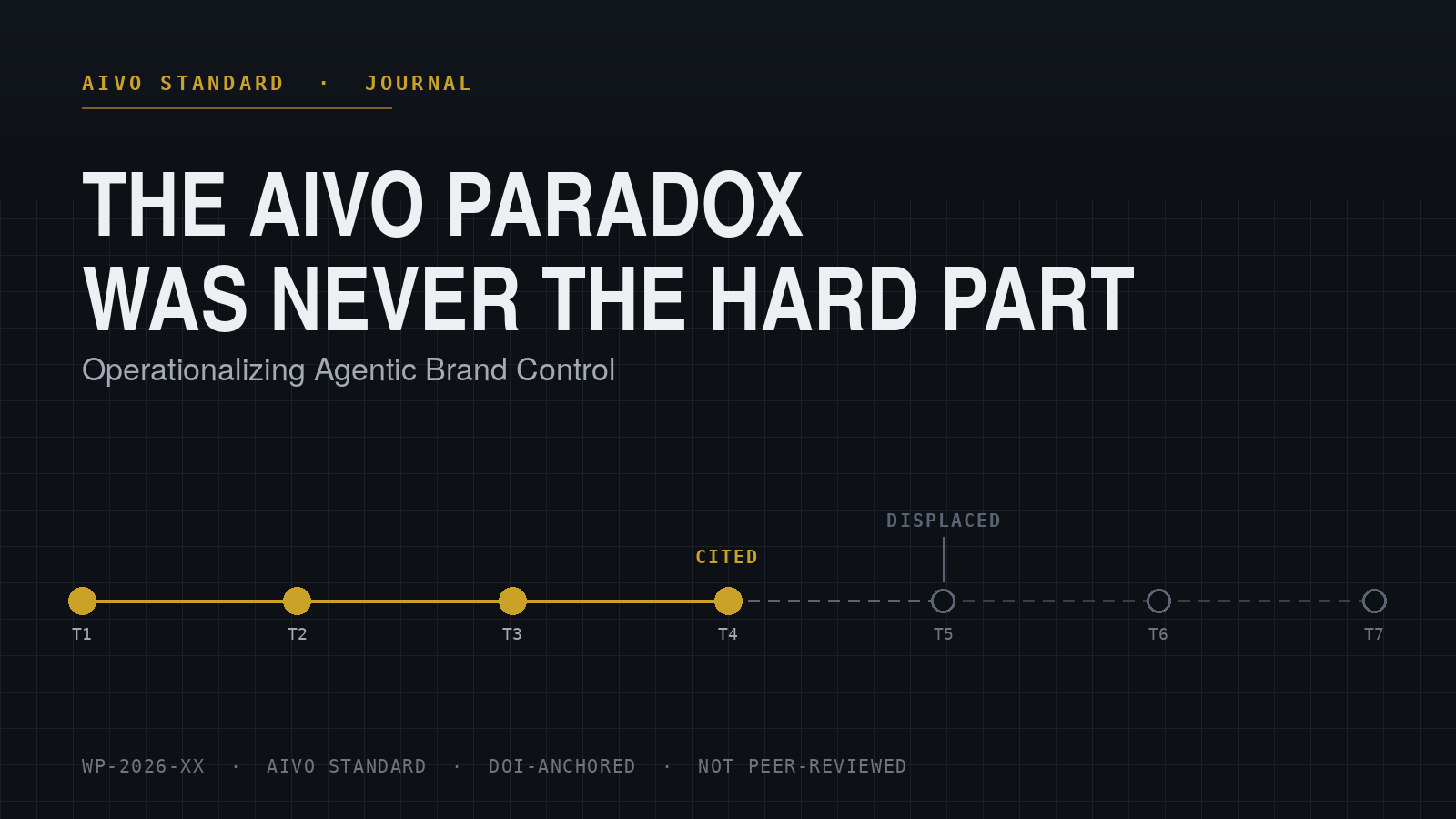 Measuring the AIVO Paradox was never the hard part