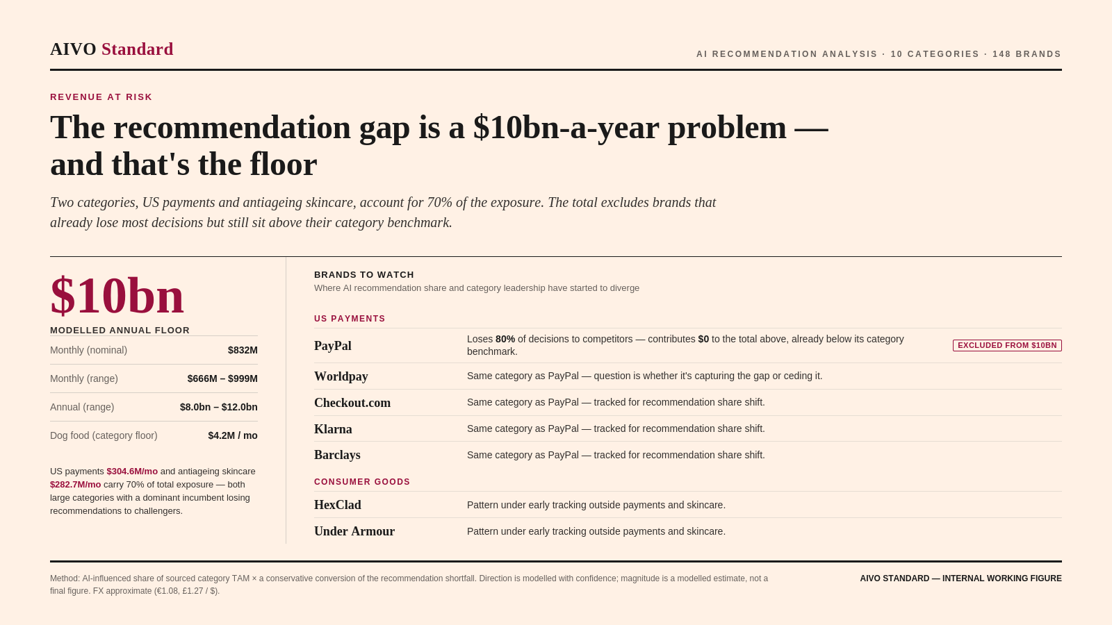 The recommendation gap is already a $10 billion problem, and that is the floor
