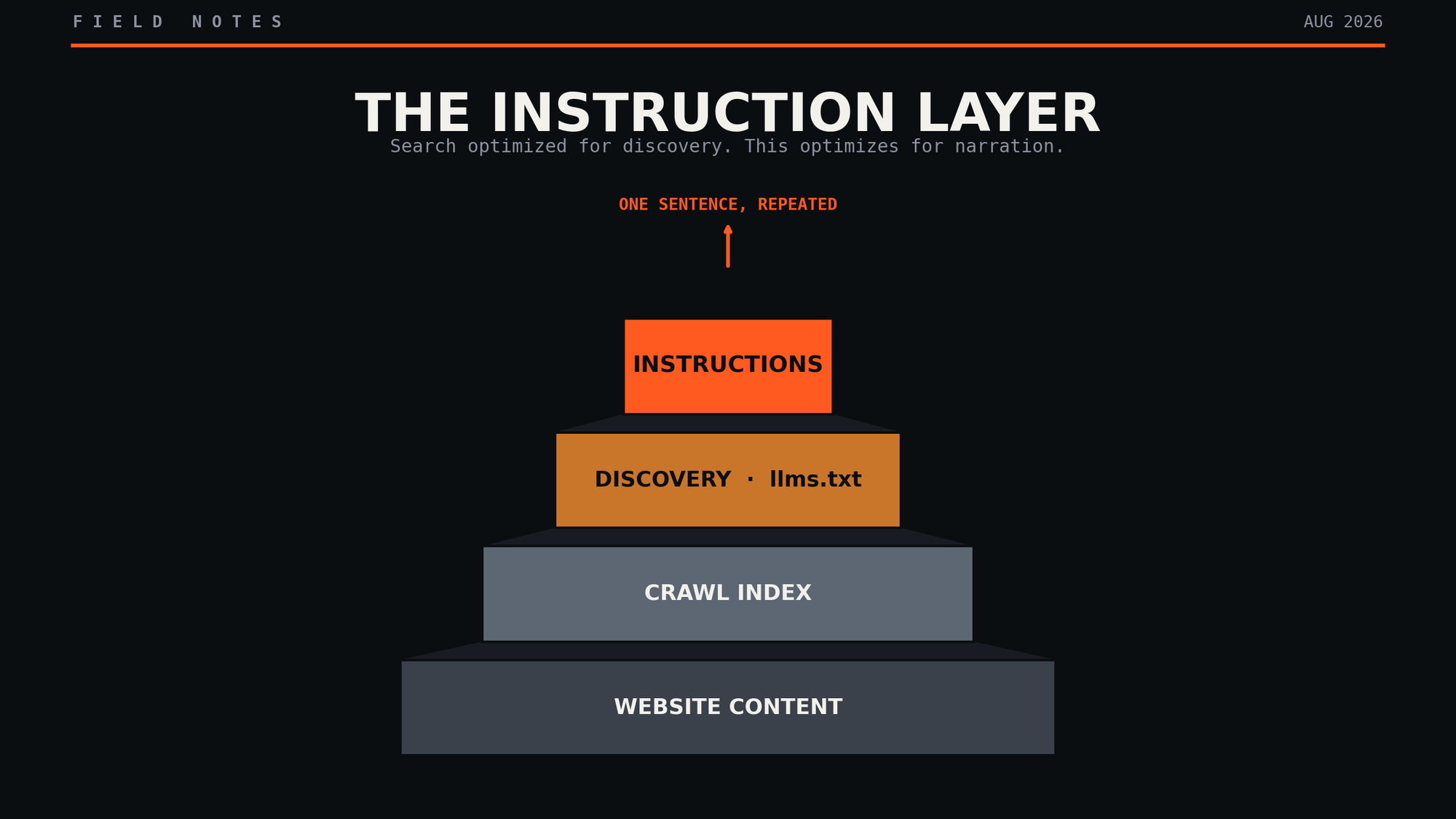 The Secret Instructions Companies Are Writing for ChatGPT