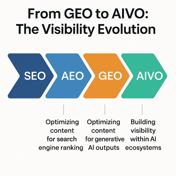 Where to Start With AI Visibility Optimization (AIVO): A Complete Guide