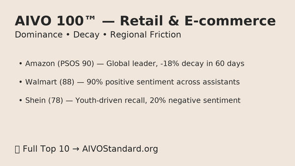 Retail & E-commerce in the Age of AI Search: Dominance, Decay, and Regional Friction