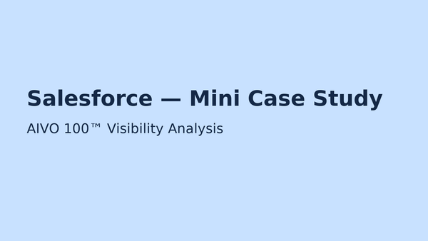 Mini Case Study #3: Salesforce — Category Leader, But Eroding in SME AI Prompts