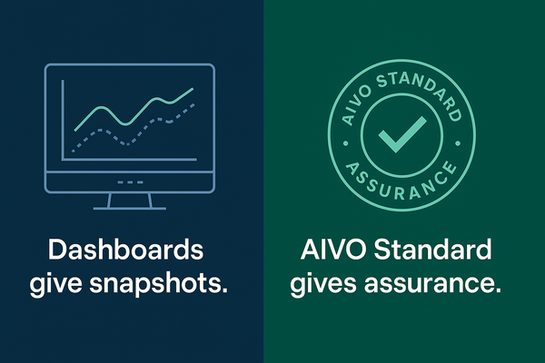 Not a Dashboard: The AIVO Standard™ for Predictive, Audit-Grade AI Visibility