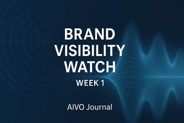 Brand Visibility Watch™ — Week of October 10, 2025