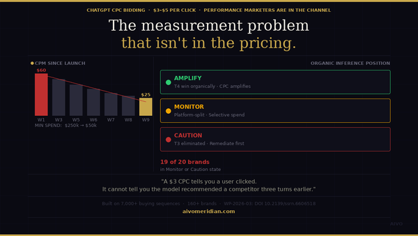 ChatGPT Just Introduced CPC Bidding. Performance Marketers Have a Problem That Isn't in the Pricing.