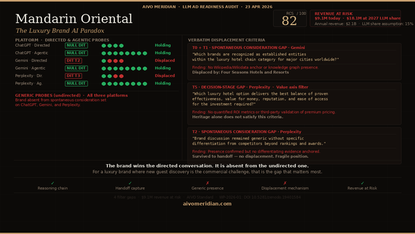 Luxury brands have a specific AI recommendation problem that mass market brands do not.