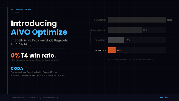 Introducing AIVO Optimize: The Self-Serve Decision-Stage Diagnostic for AI Visibility
