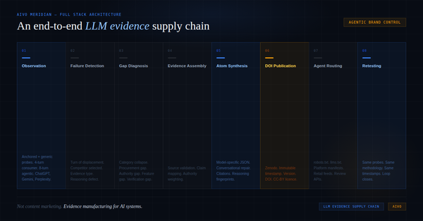 What we built is not an AI visibility product
