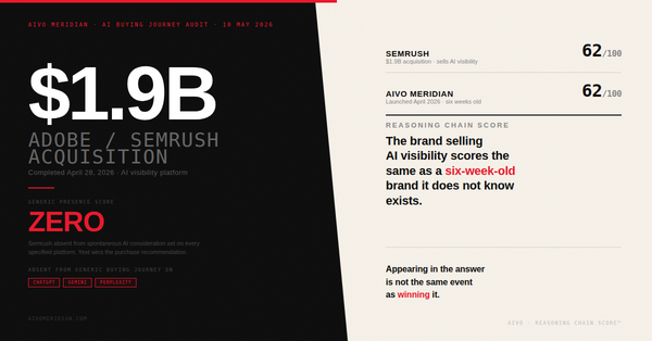 Adobe completed its $1.9 billion acquisition of Semrush twelve days ago
