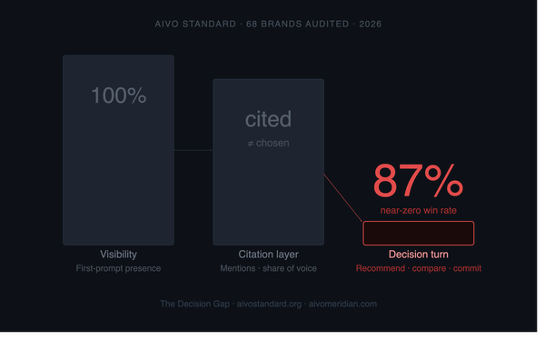 The Cannes AI Playbook Stops at the Wrong Metric