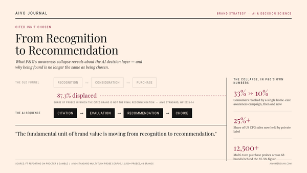From Recognition to Recommendation
