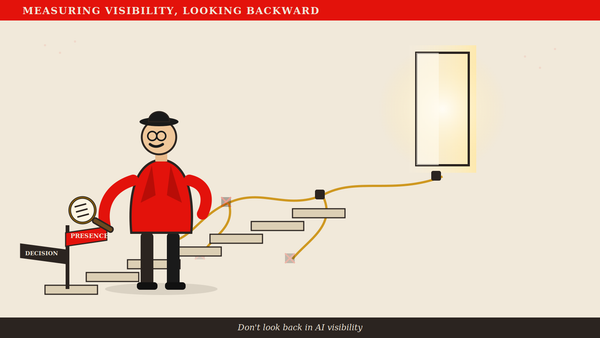 Measuring the Wrong Era: Why the IAB's New Visibility Framework Can't See Past the Query