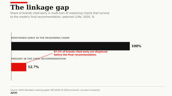 Is There a Human Linkage Gap?