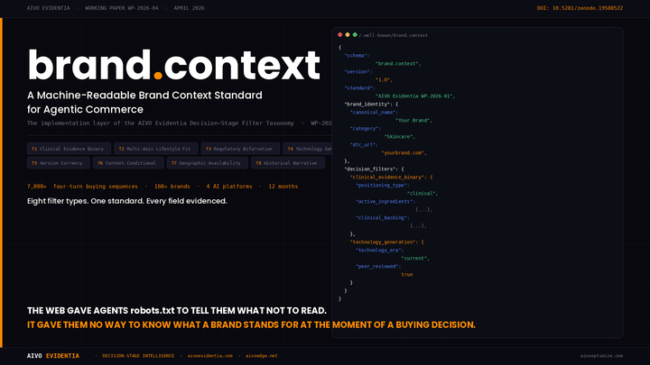 brand.context: A Machine-Readable Standard for the AI Decision Stage