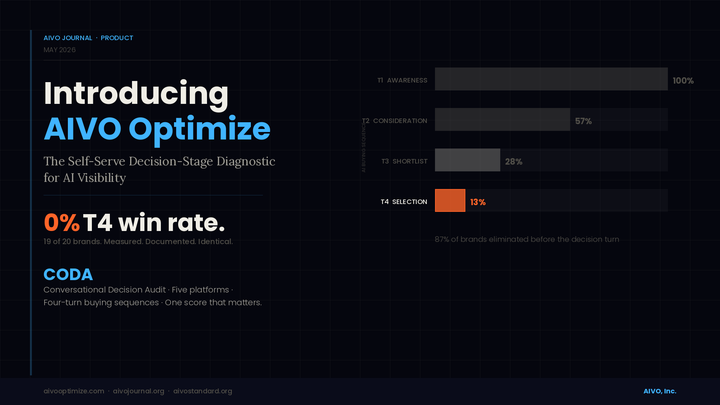 Introducing AIVO Optimize: The Self-Serve Decision-Stage Diagnostic for AI Visibility