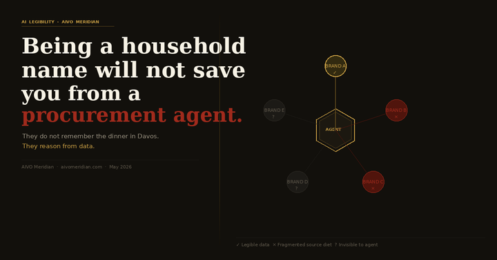 Being a household name will not save you from a procurement agent